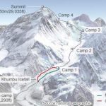 Everest normal route