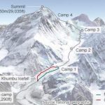 Everest normal route