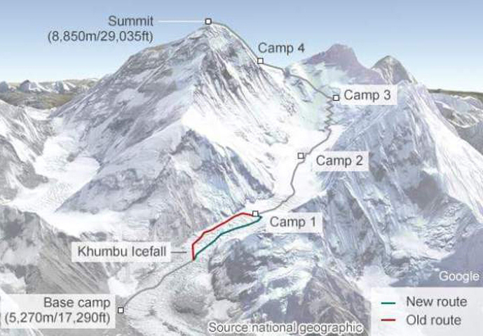 Everest normal route